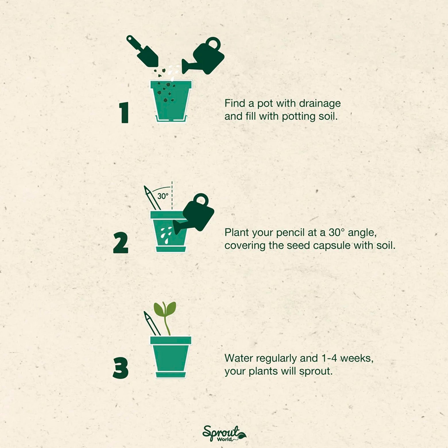 Plantbar blyant fra Sprout World. Sæt af ftre.